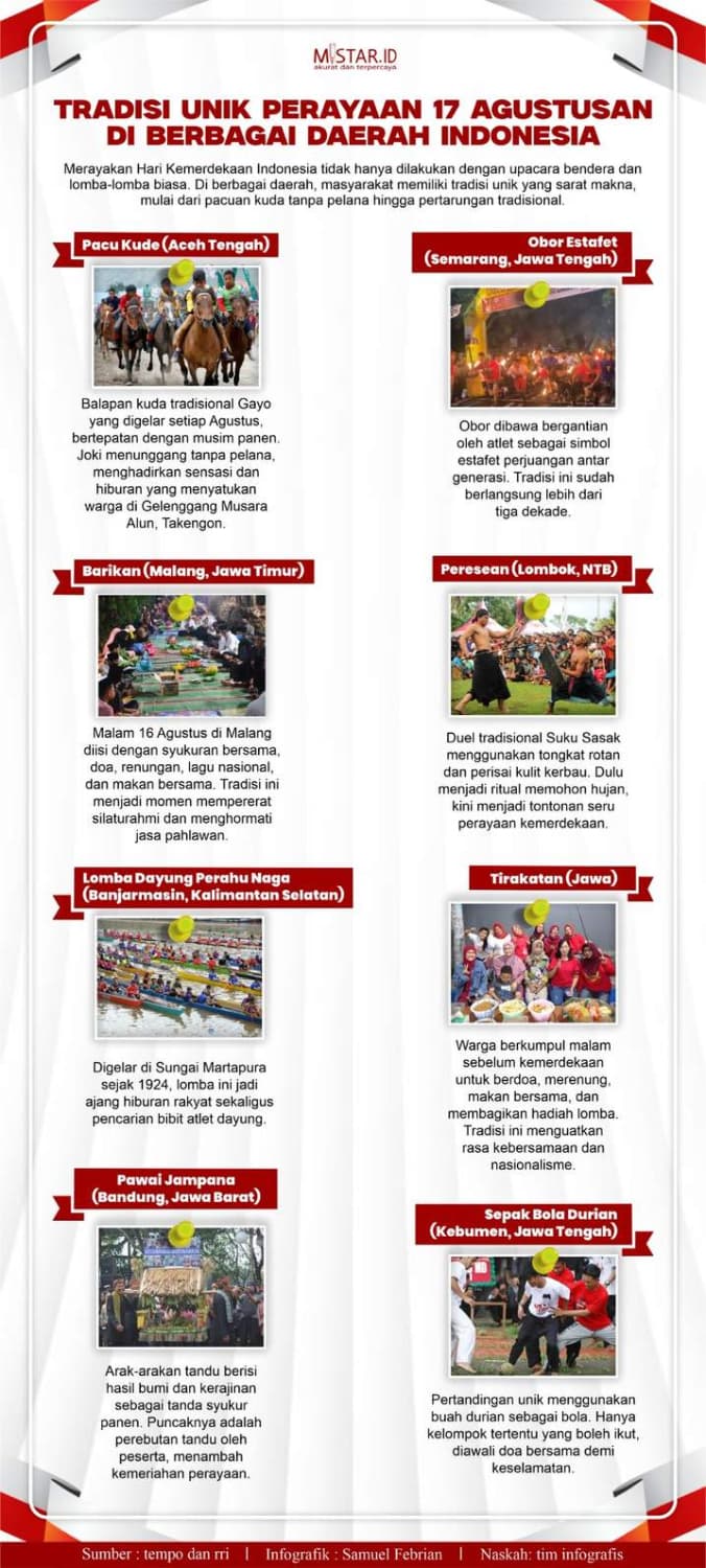 tradisi_unik_perayaan_17_agustus_di_berbagai_daerah_indonesia
