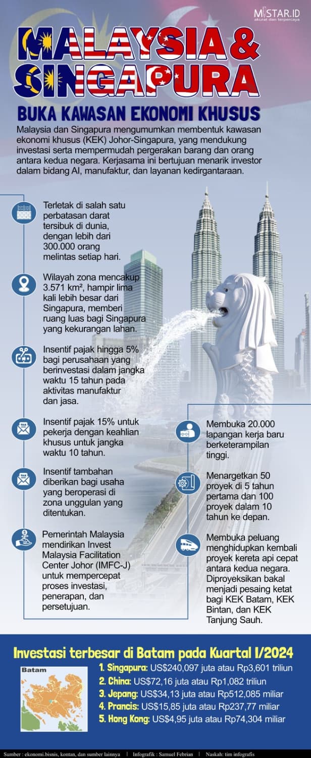 Malaysia & Singapura Buka Kawasan Ekonomi Khusus