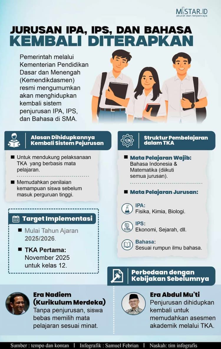 jurusan_ipa_ips_dan_bahasa_kembali_diterapkan