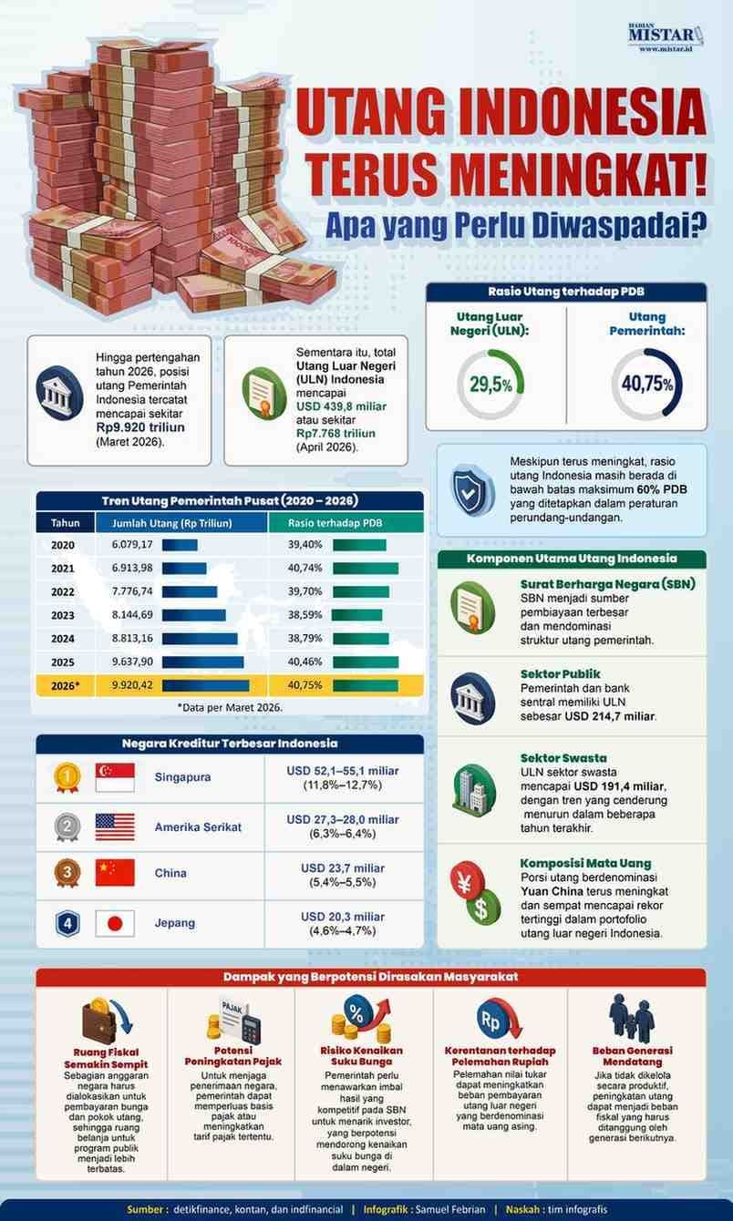 utang_indonesia_terus_meningkat_apa_yang_perlu_diwaspadai