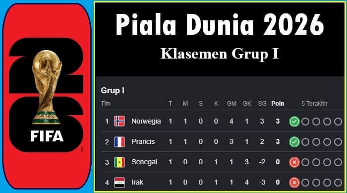 klasemen_grup_i_piala_dunia_2026_norwegia_gusur_prancis_di_puncak_haaland_dan_mbapp_langsung_menggila