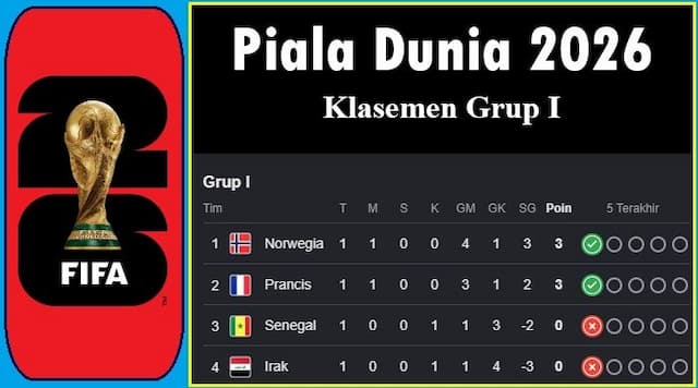 klasemen_grup_i_piala_dunia_2026_norwegia_gusur_prancis_di_puncak_haaland_dan_mbapp_langsung_menggila