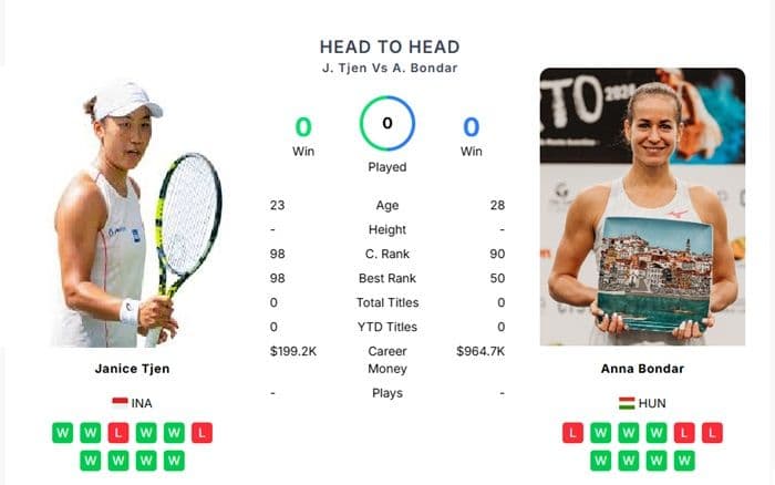 duel_penentu_di_final_jinan_open_2025_janice_tjen_vs_anna_bondr_siapa_kuasai_lapangan_keras