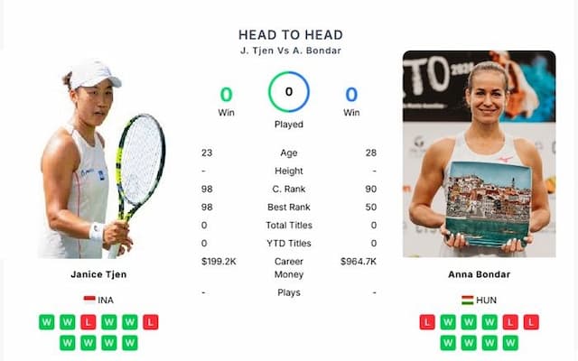 duel_penentu_di_final_jinan_open_2025_janice_tjen_vs_anna_bondr_siapa_kuasai_lapangan_keras