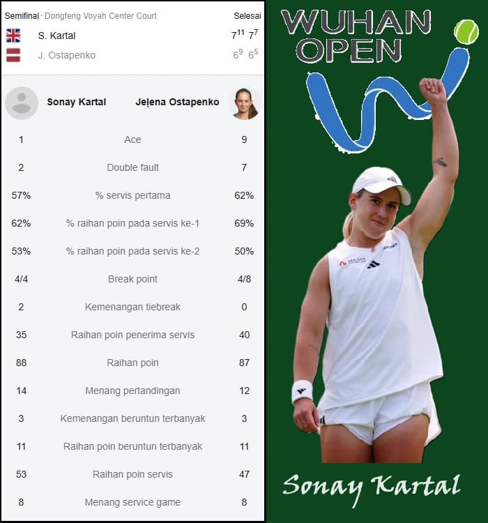 sonay_kartal_singkirkan_jelena_ostapenko_tembus_final_wta_1000_wuhan_2026