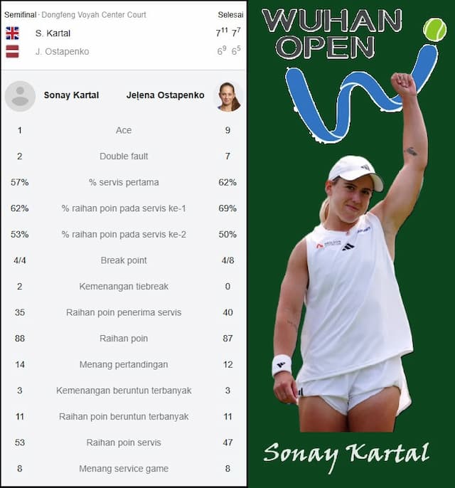 sonay_kartal_singkirkan_jelena_ostapenko_tembus_final_wta_1000_wuhan_2026