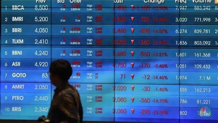 ihsg_17_november_2025_awal_perdagangan_menguat_risiko_koreksi_tetap_waspada