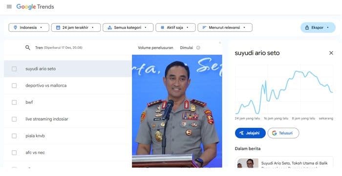 profil_irjen_pol_suyudi_ario_seto_kepala_bnn_yang_namanya_masuk_google_trends