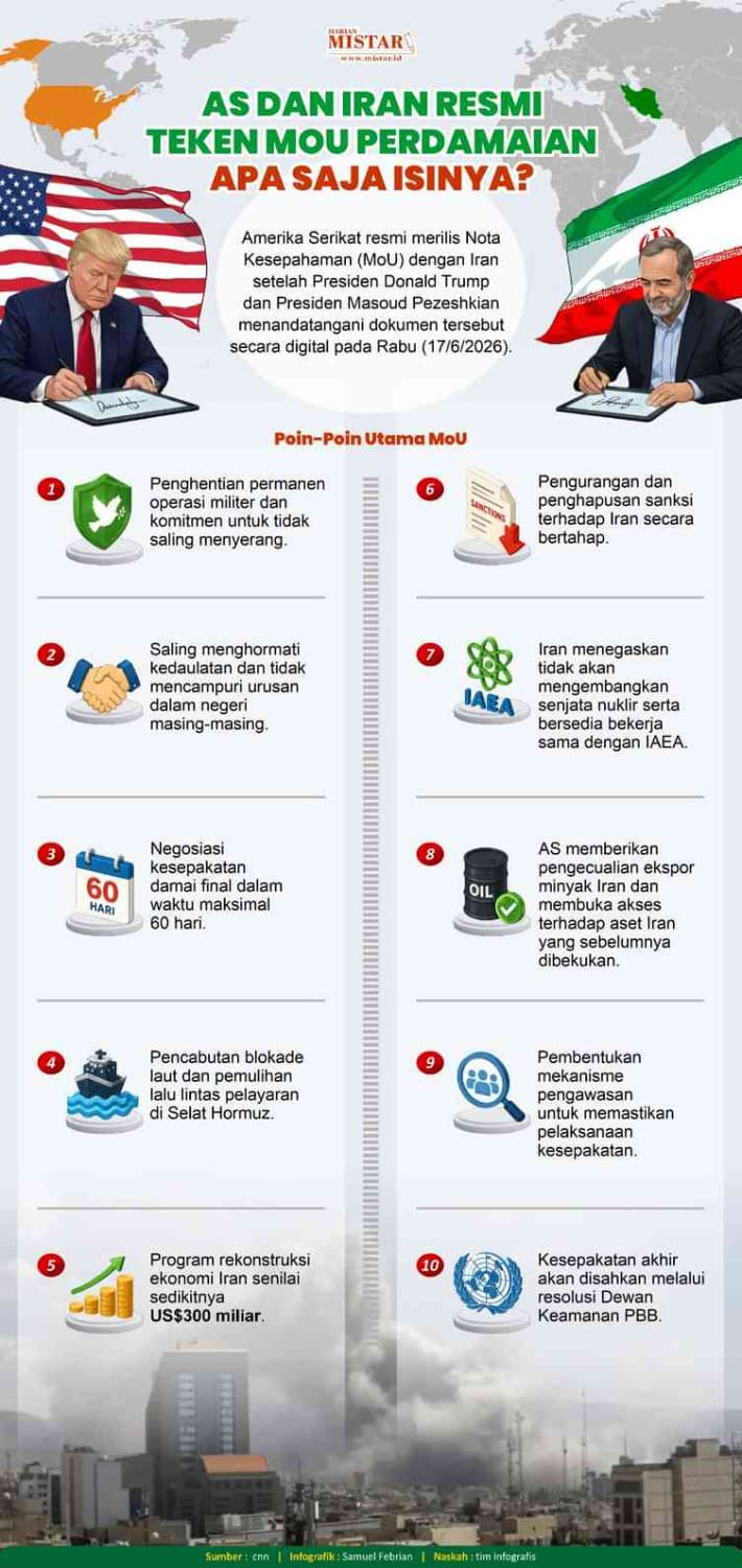 as_dan_iran_resmi_teken_mou_perdamaian_apa_saja_isinya
