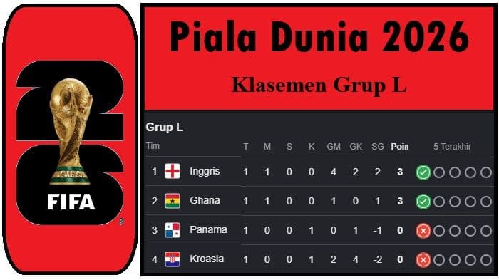 inggris_langsung_menggila_ghana_bikin_drama_begini_peta_persaingan_grup_l_piala_dunia_2026