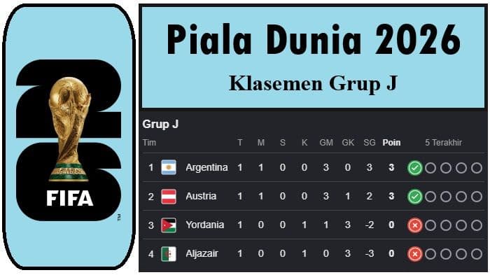 klasemen_grup_j_piala_dunia_2026_argentina_memimpin_austria_siap_guncang_dominasi_juara_bertahan