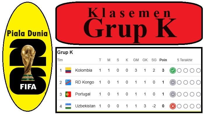 kolombia_langsung_kuasai_grup_k_piala_dunia_2026_portugal_terancam_kehilangan_takhta_favorit