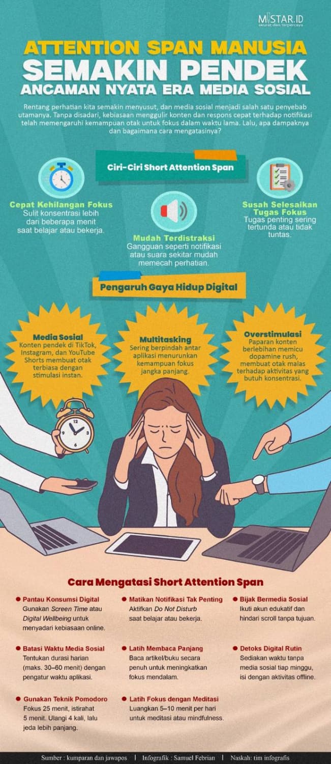 attention_span_manusia_semakin_pendek_ancaman_nyata_era_media_sosial