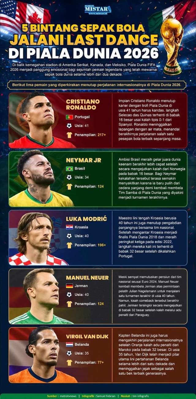 5_bintang_sepak_bola_jalani_last_dance_di_piala_dunia_2026