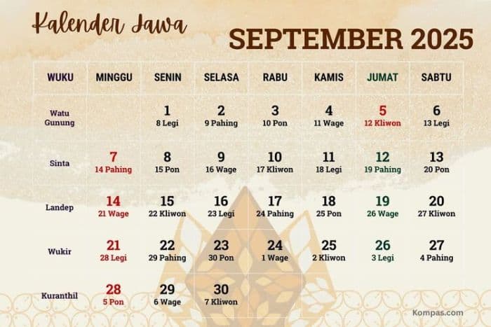 hari_ini_malam_jumat_19_september_2025_simak_weton_neptu_dan_maknanya