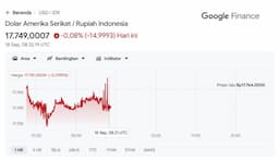 nilai_tukar_rupiah_hari_ini_tertekan_the_fed_bi_dihadapkan_pada_dilema