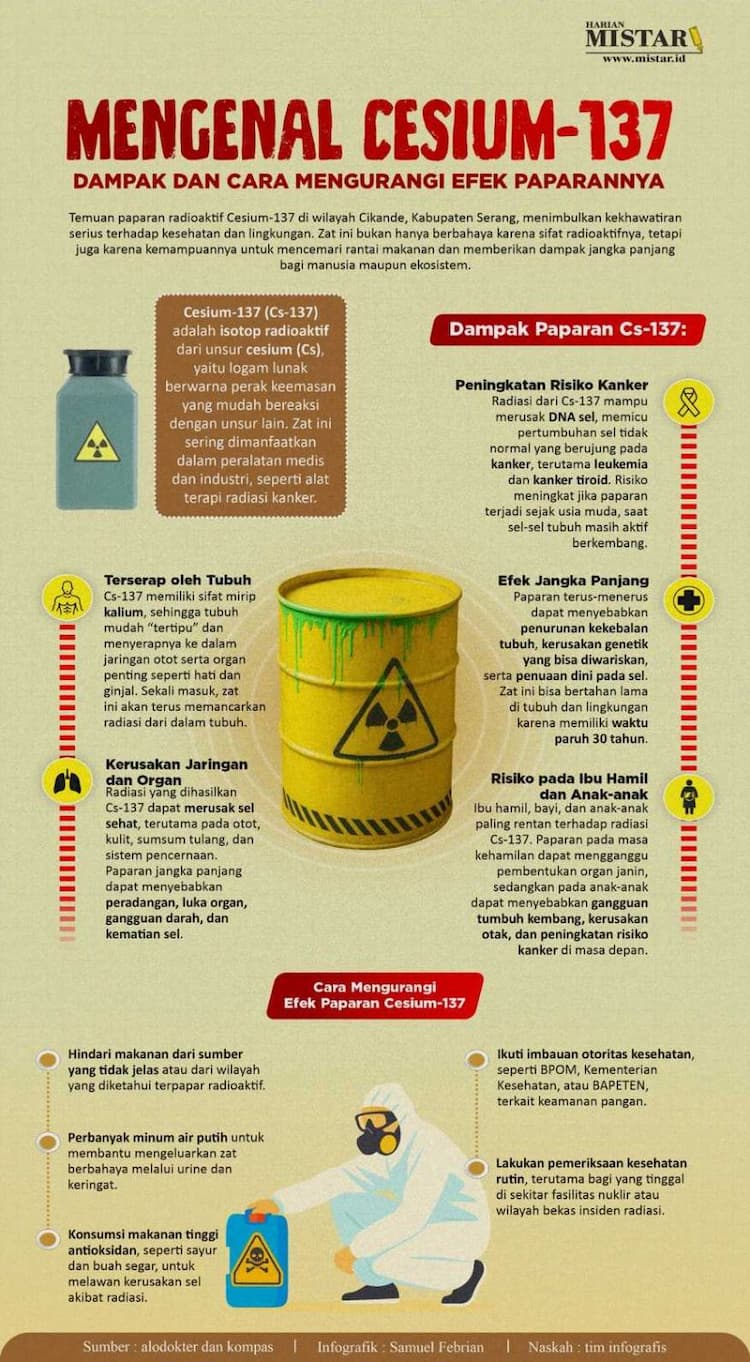mengenal_cesium137_dampak_dan_cara_mengurangi_efek_paparannya