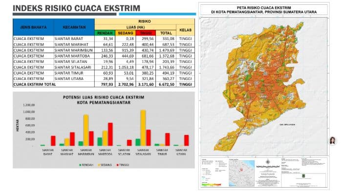 cuaca_ekstrem_hingga_banjir_mengintai_hampir_seluruh_wilayah_di_pematangsiantar