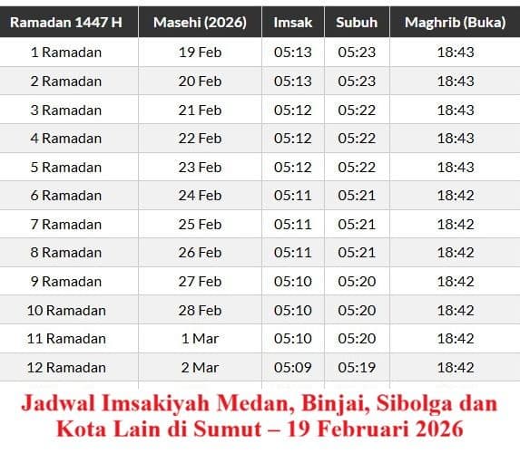 jadwal_imsakiyah_buka_puasa_19_februari_2026_di_medan_binjai_sibolga_dan_kota_lain_sumut