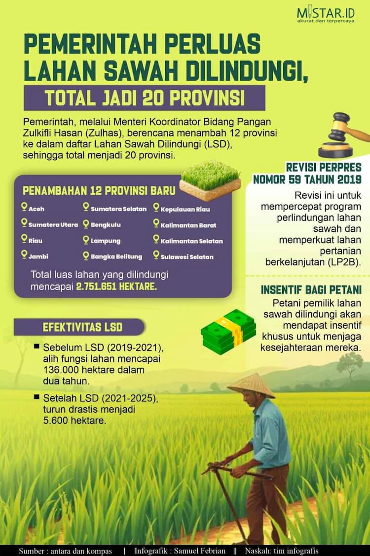 pemerintah_perluas_lahan_sawah_dilindungi_total_jadi_20_provinsi