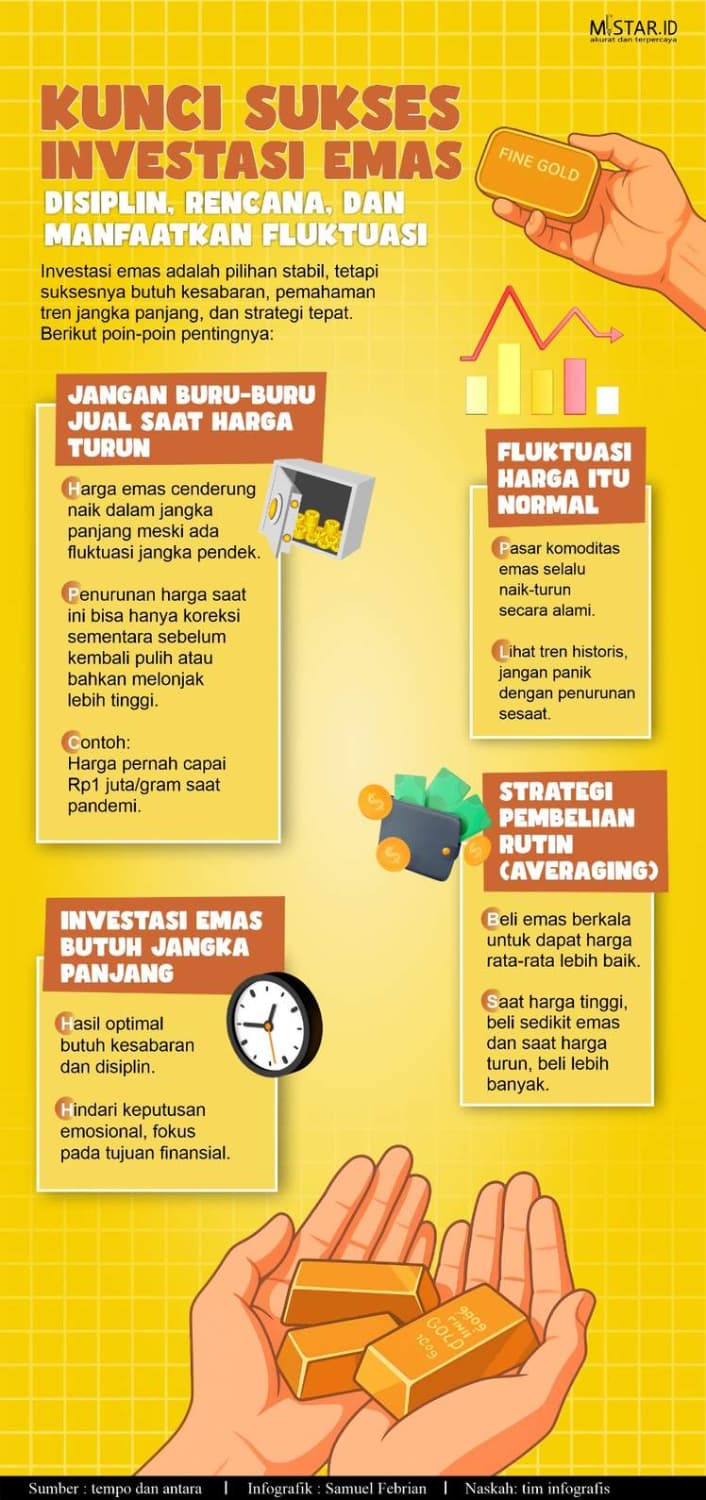 Kunci Sukses Investasi Emas: Disiplin, Rencana, dan Manfaatkan Fluktuasi