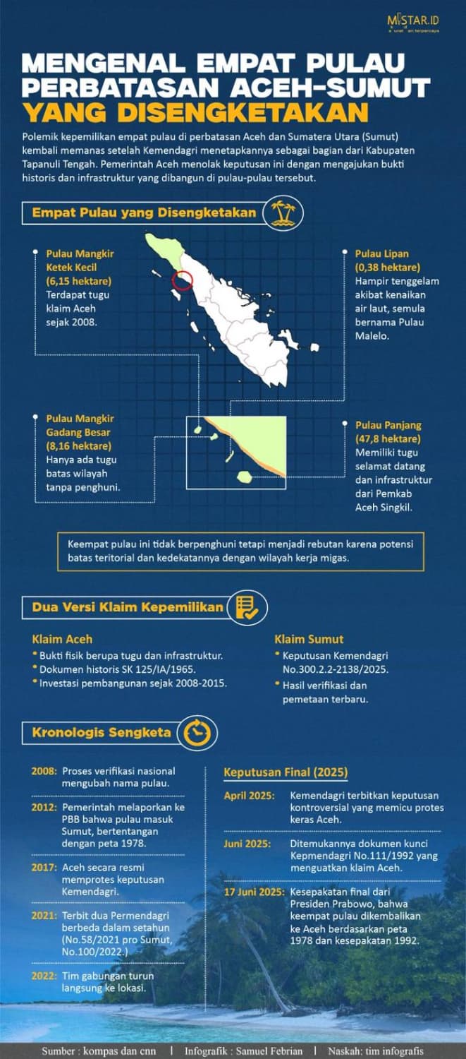 mengenal_empat_pulau_perbatasan_sumutaceh_yang_disengketakan