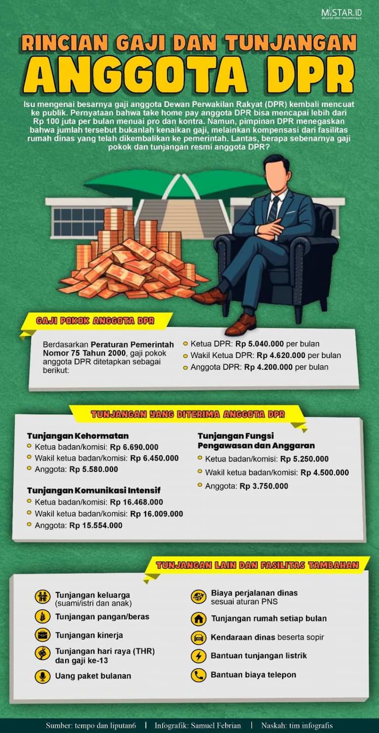 rincian_gaji_dan_tunjangan_anggota_dpr