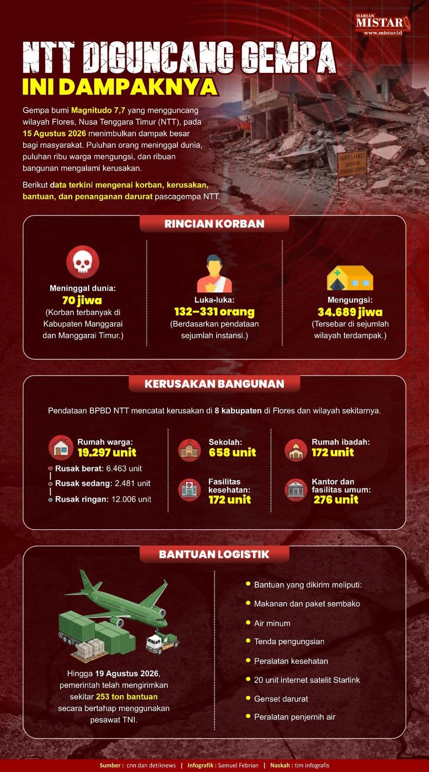 ntt_diguncang_gempa_ini_dampaknya