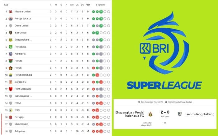 klasemen_bhayangkara_fc_vs_isenmulang_kalteng_the_guardians_naik_laskar_isenmulang_terpuruk