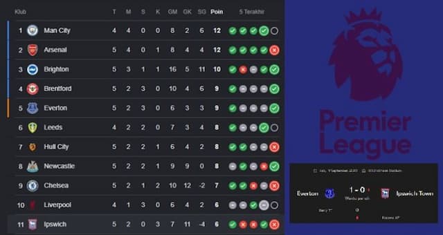 klasemen_everton_vs_ipswich_the_toffees_tembus_5_besar_fatawu_diusir_wasit