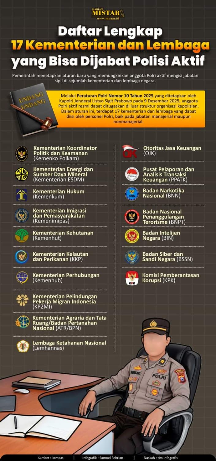 daftar_lengkap_17_kementerian_dan_lembaga_yang_bisa_dijabat_polisi_aktif