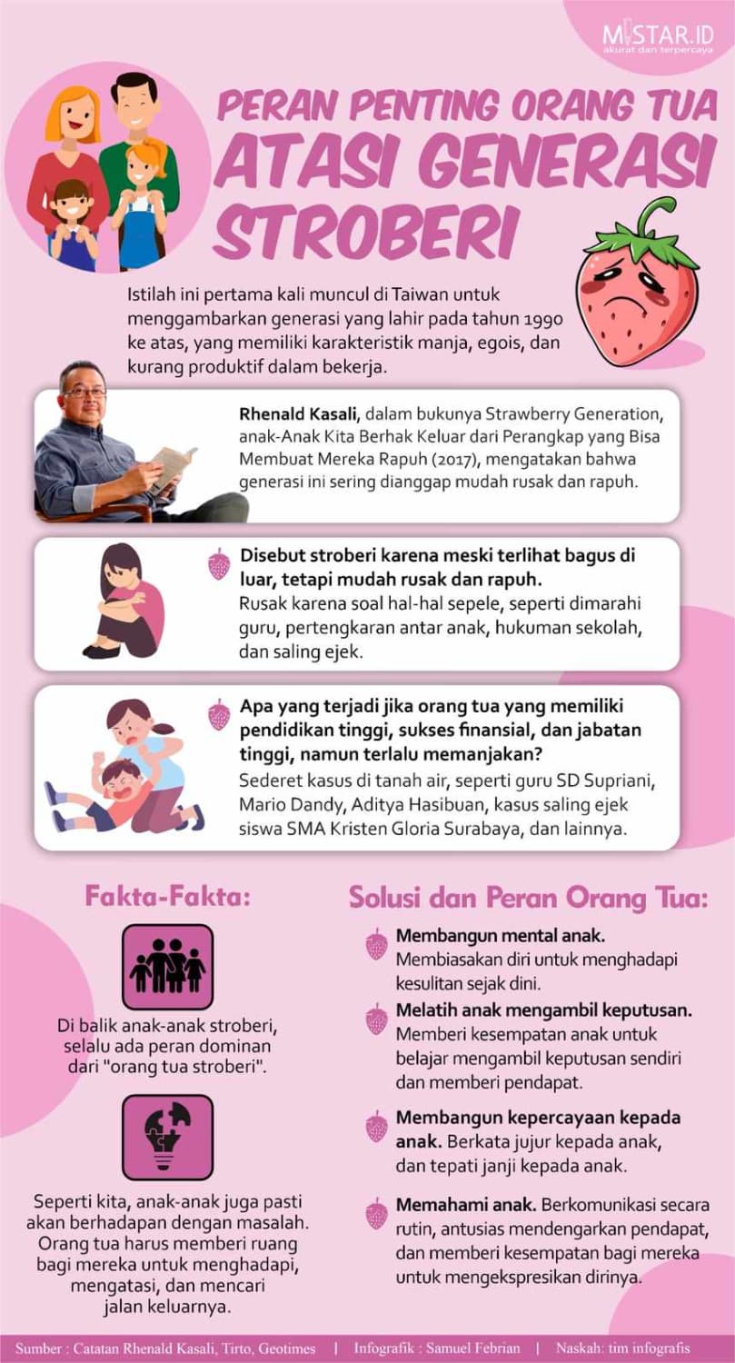 Peran Penting Orang Tua Atasi Generasi Stroberi