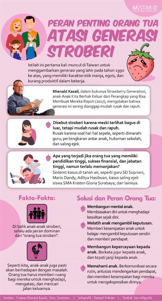 peran_penting_orang_tua_atasi_generasi_stroberi
