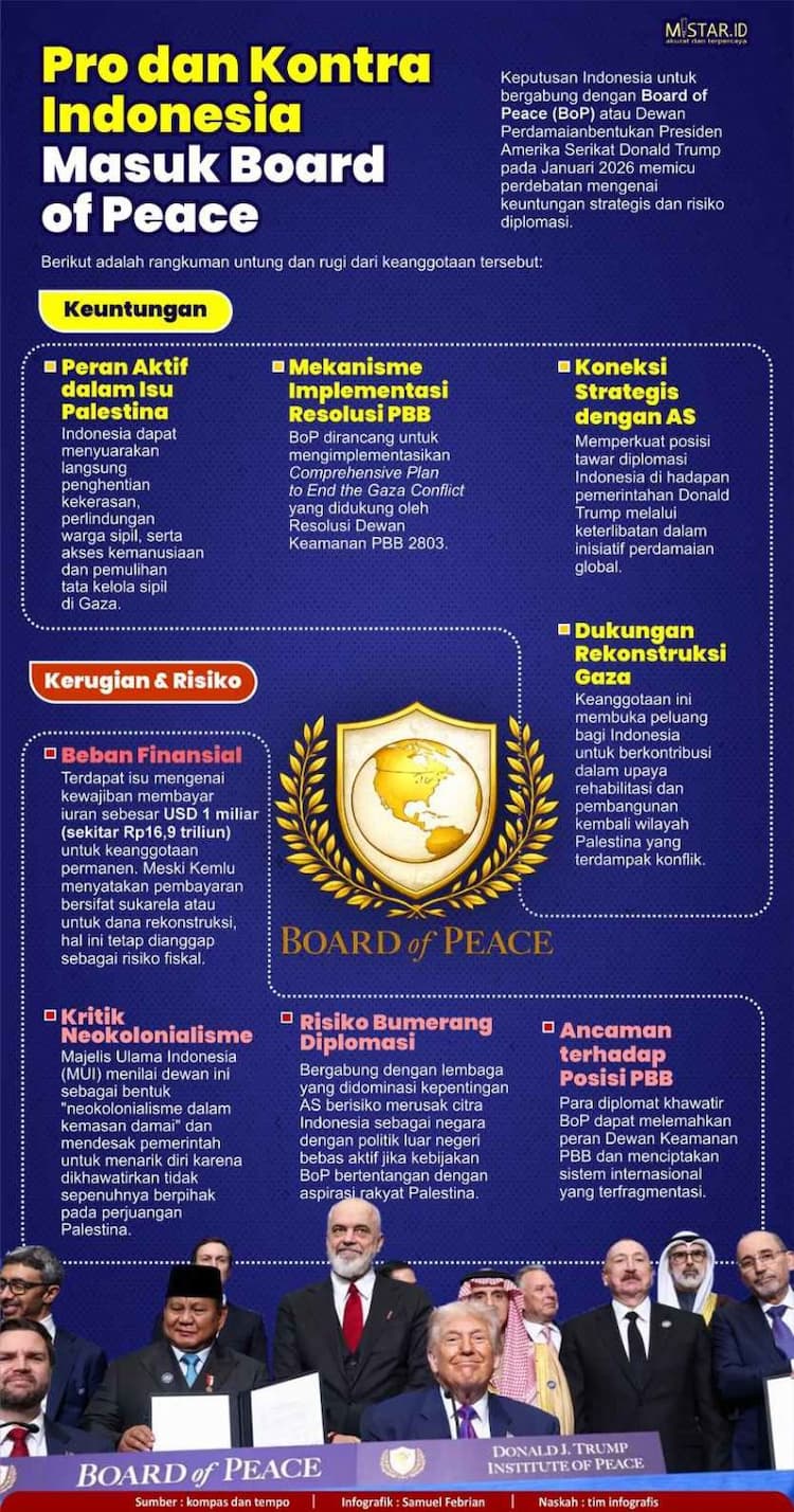 pro_dan_kontra_indonesia_masuk_board_of_peace