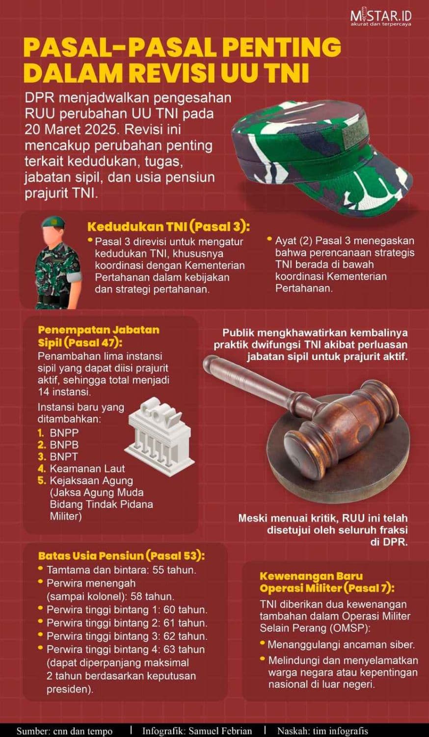 Pasal-Pasal Penting Dalam Revisi UU TNI