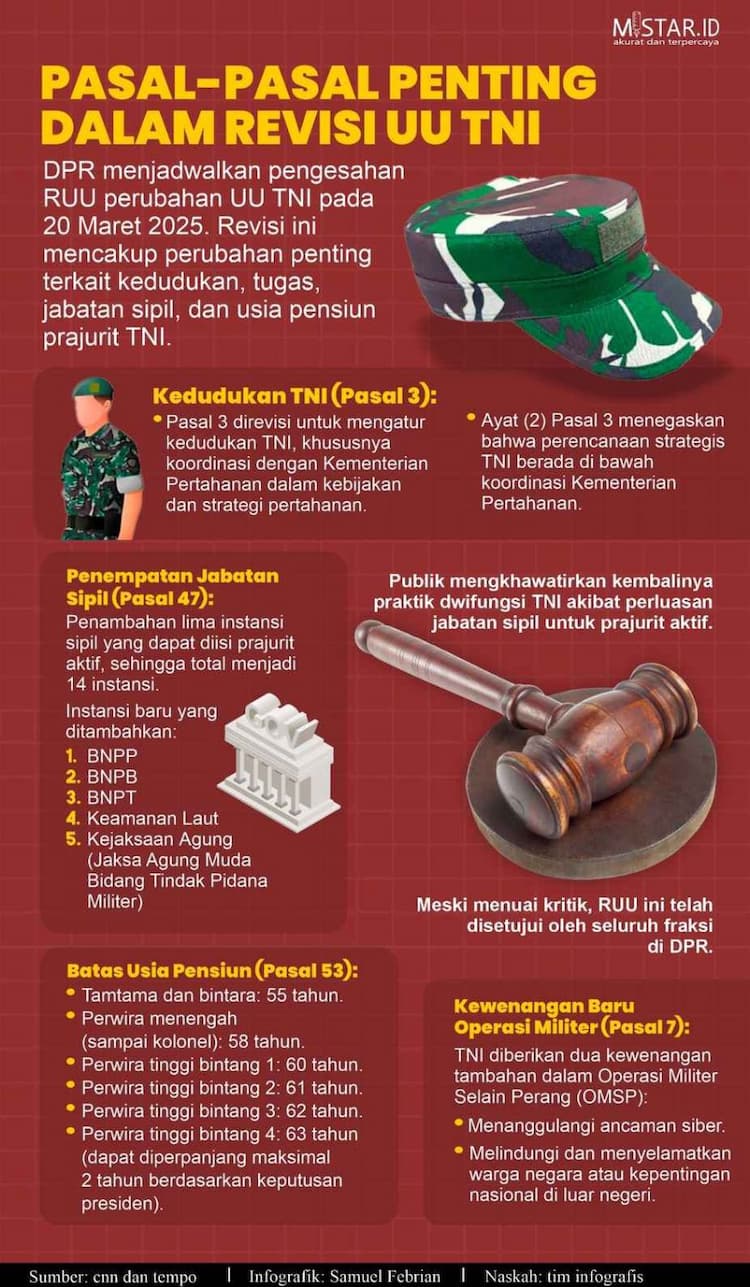 pasalpasal_penting_dalam_revisi_uu_tni
