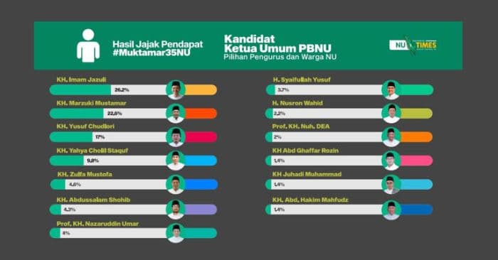 kandidat_ketum_pbnu_20262031_ini_hasil_survei_versi_insantara