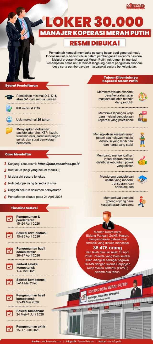 loker_30000_manajer_koperasi_merah_putih_resmi_dibuka