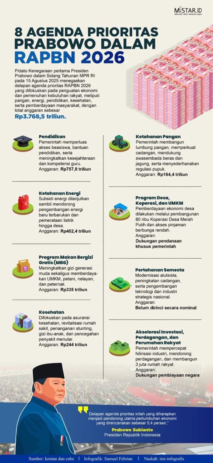 delapan_agenda_prioritas_prabowo_dalam_rapbn_2026