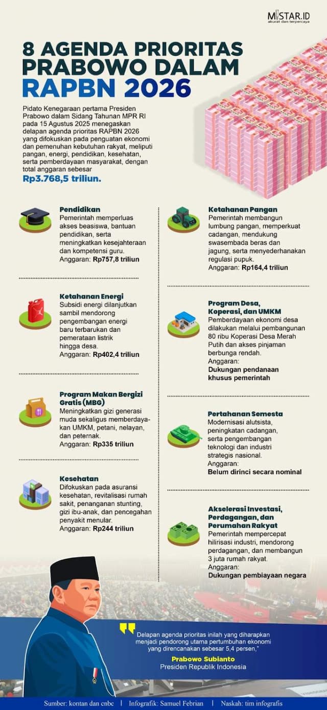 delapan_agenda_prioritas_prabowo_dalam_rapbn_2026