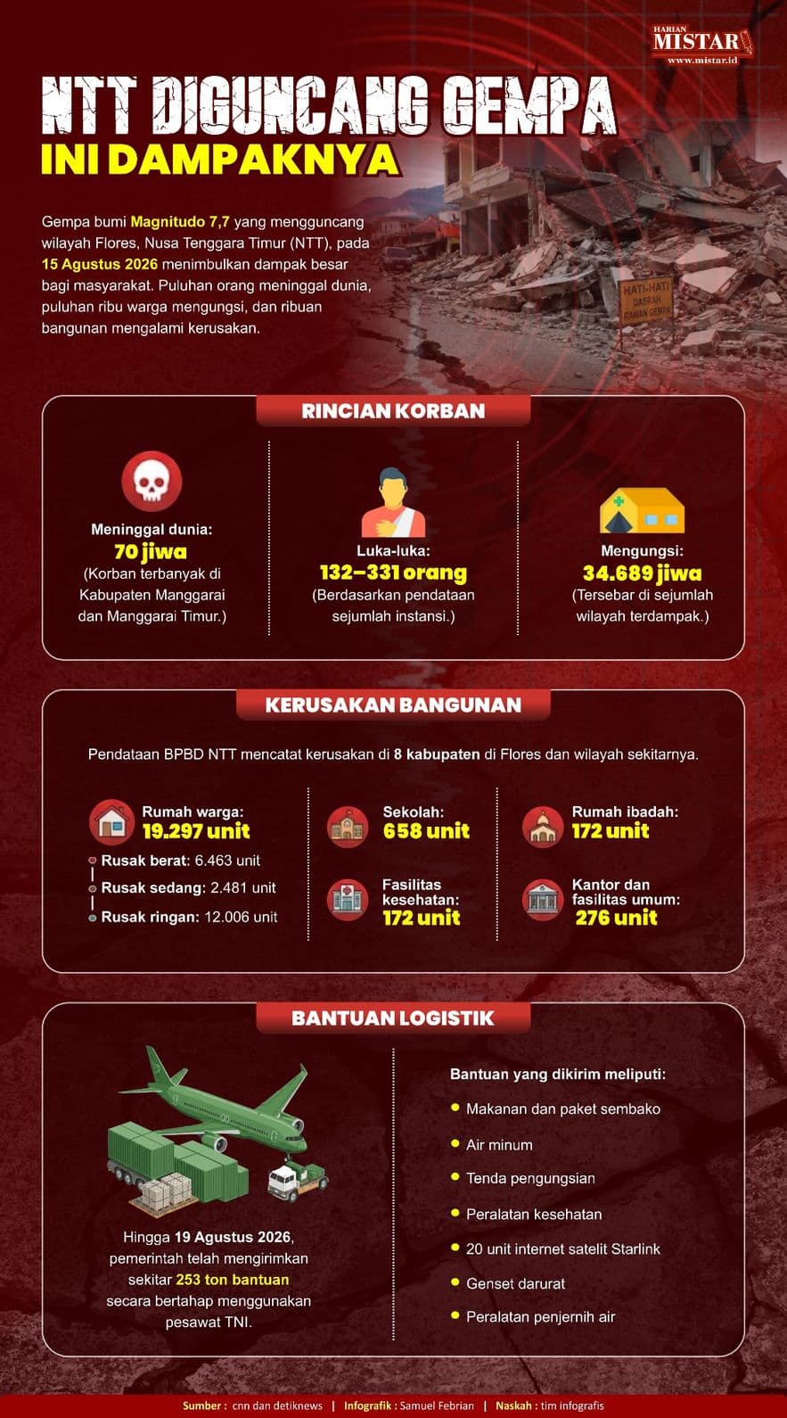 ntt_diguncang_gempa_ini_dampaknya
