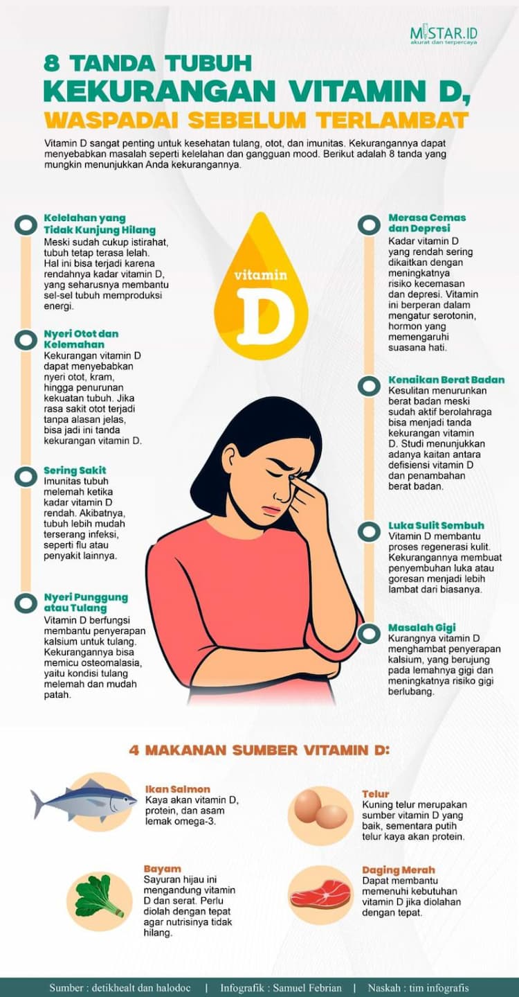 delapan_tanda_tubuh_kekurangan_vitamin_d_waspadai_sebelum_terlambat