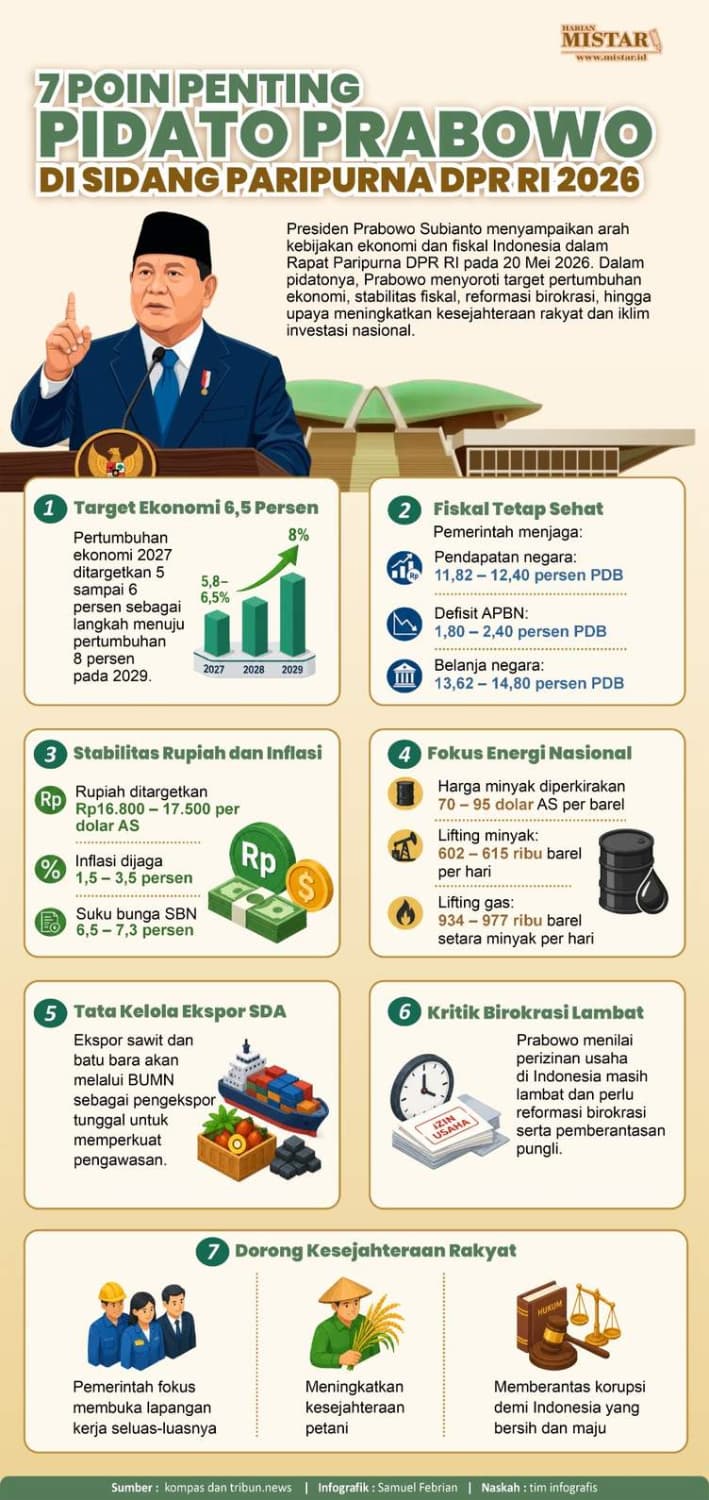 tujuh_poin_penting_pidato_prabowo_di_sidang_paripurna_dpr_ri_2026