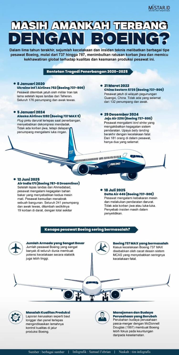 masih_amankah_terbang_dengan_boeing