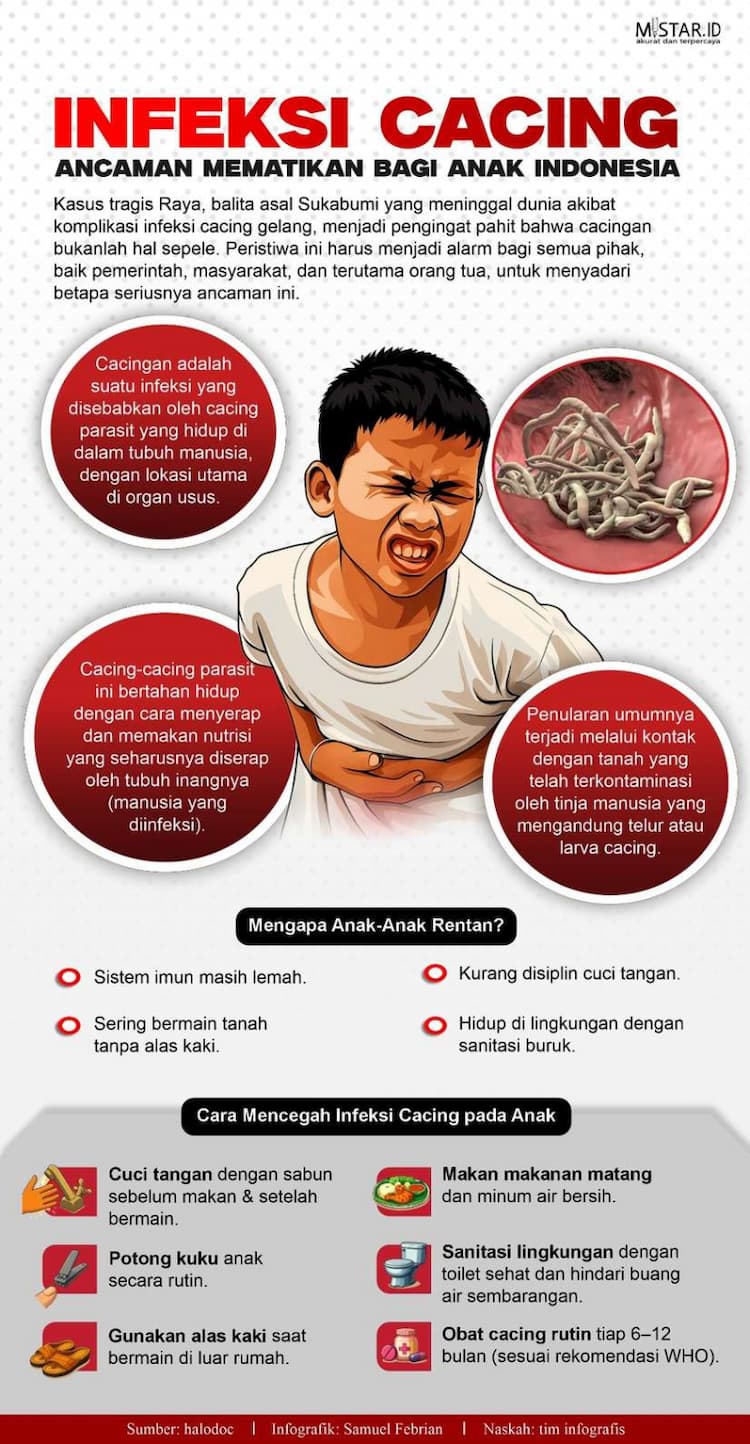 infeksi_cacing_ancaman_mematikan_bagi_anak_indonesia