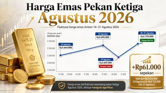 sempat_anjlok_harga_emas_antam_naik_rp61_ribu_sepekan