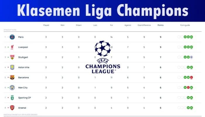 klasemen_psg_vs_barcelona_psg_di_puncak_blaugrana_terlempar_ke_posisi_5