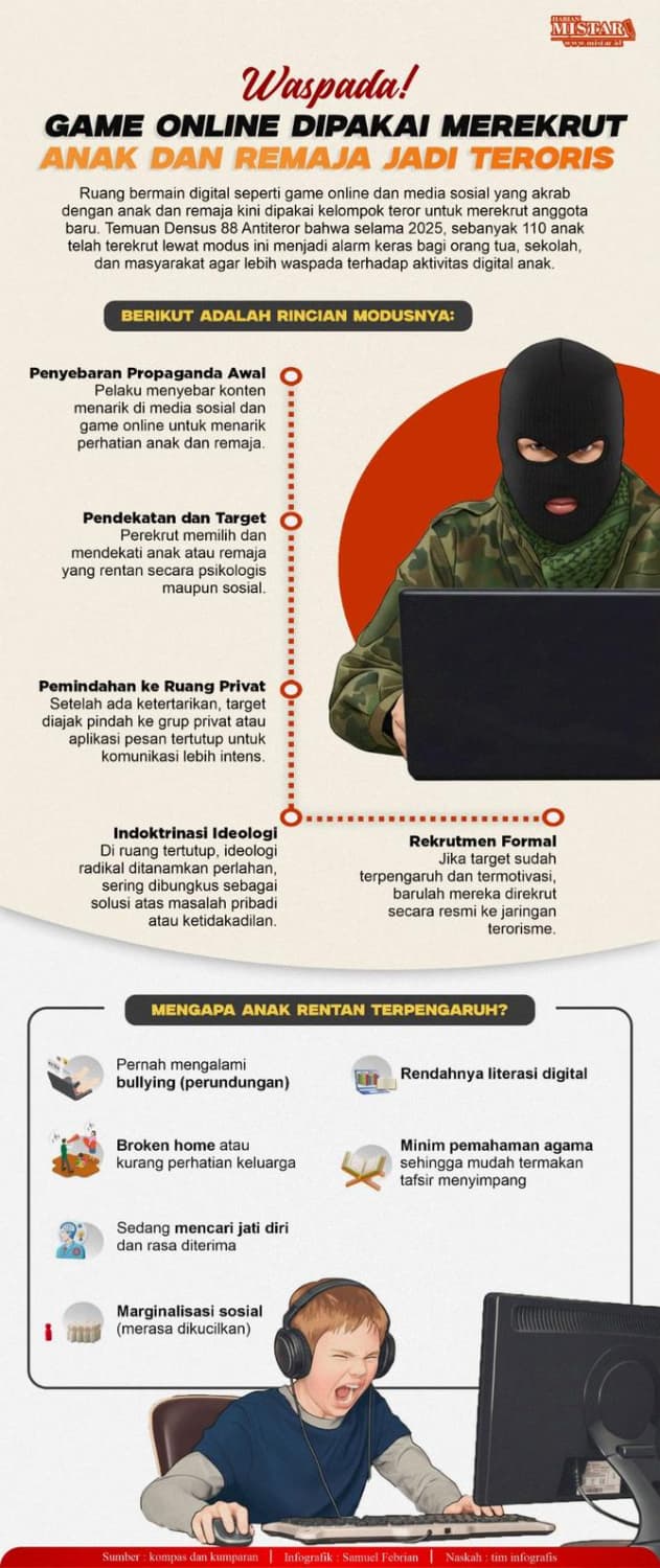 waspada_game_online_dipakai_merekrut_anak_dan_remaja_jadi_terorisme