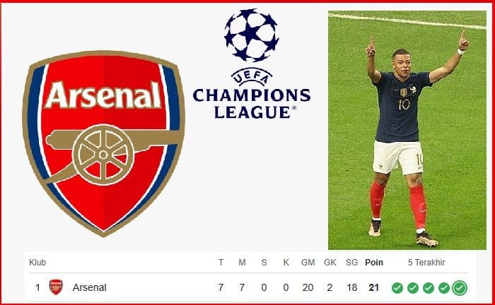 klasemen_liga_champions_202526_arsenal_tak_terkalahkan_mbapp_pimpin_top_skor