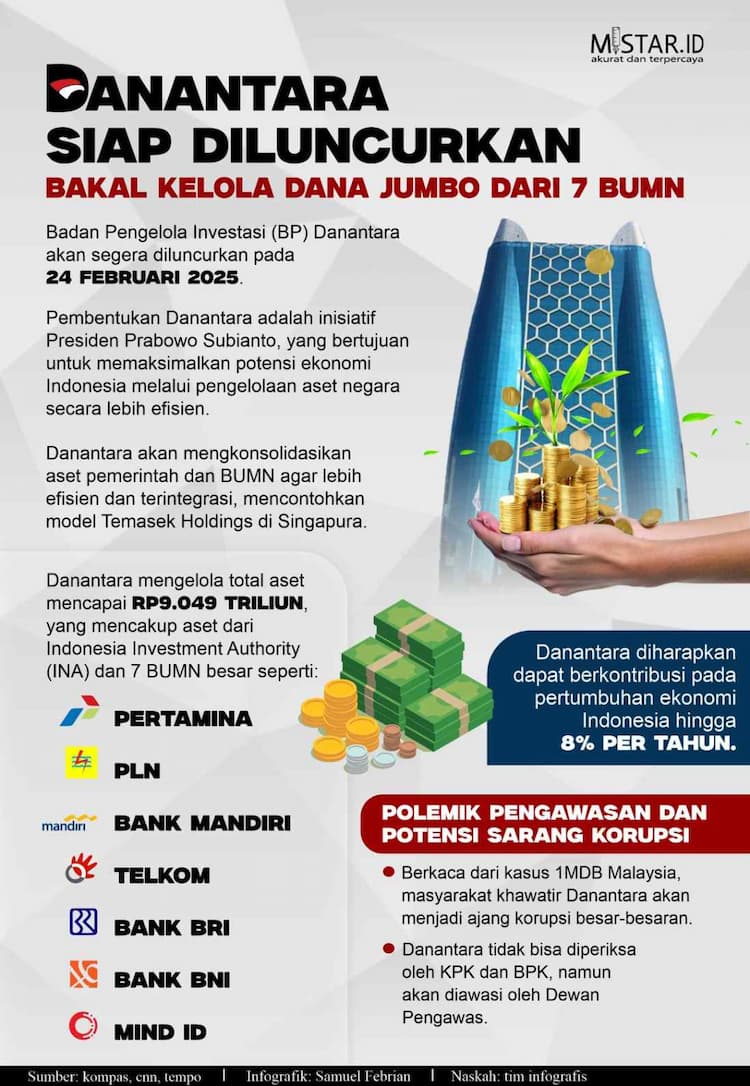 dantara_siap_diluncurkan_bakal_kelola_dana_jumbo_dari_7_bumn